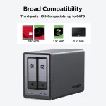 UGREEN DXP2800 NAS