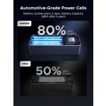 UGREEN 20000mAh kétirányú gyorstöltés powerbank PB723