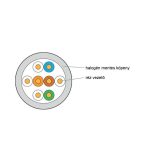 KELINE Cat.5e U/UTP 305m PVC árnyékolatlan fali kábel