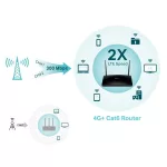 TP-LINK ROUTER ARCHERM R500 Archer MR500