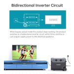 Choetech 3600W, bidirectional, PowerStation