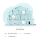 TP-LINK MESH DECO M9 PLUS (3-PACK) AC2200 WiFi System