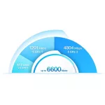 TP-LINK MESH DECO X90 (2-PACK) AX6600 WiFi6 System Tri-Band