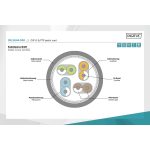 DIGITUS DK-1644-030 Cat.6 S/FTP LSZH 3m szürke patch kábel