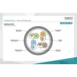 DIGITUS DK-1644-A-100 Cat.6A S/FTP LSZH 10m kék patch kábel