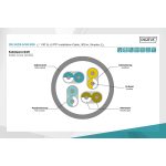 DIGITUS DK-1623-A-VH-305 Cat.6A U/FTP 500MHz LSZH 305m dobozos kék fali kábel