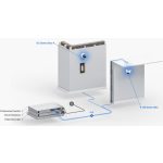 Ubiquiti UniFi UVC-G5-Dome-Ultra beltéri fehér 4MP 2K IP kamera