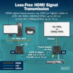 DIGITUS DS-55357 HDMI 4K UHD 30Hz Cat.6 KVM IP 40m extender szett