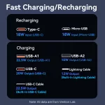 Vention 20000mah FHPB0,22,5W, Powerbank
