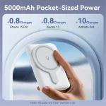 Vention 5000mah FHSL0, 20W, Powerbank