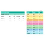 IQ Color A4 80g. BE66 Vanilla, anyagában színezett másolópapír