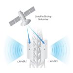 Ubiquiti LiteBeam LAP-GPS 5AC 5GHz 90° 17dBi GPS szektor antenna