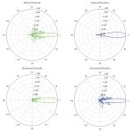 Ubiquiti PowerBeam PBE-5AC-GEN2 5AC Gen2 400mm 5GHz AirMAX AC Bridge 2x25dBi Gigabit LAN