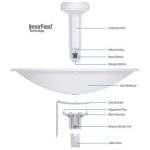 Ubiquiti PowerBeam PBE-M5-300 M5 300mm outdoor 5GHz AirMAX Bridge 22dbi