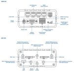 Teltonika RUT956 3x10/100Mbps LAN 1x10/100Mbps LAN/WAN port 2xminiSIM 4G/LTE Vezeték nélküli ipari router