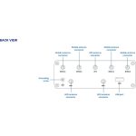 Teltonika RUTX50 4xGbE LAN 2xminiSIM 5G Dual Band Vezeték nélküli Gigabit ipari router