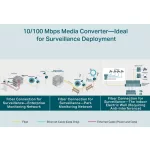TP-LINK KONVERTER TL-FC111B-20 10/100MbpsWDMMedia