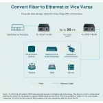 TP-LINK KONVERTER TL-FC311A-20 GigabitWDMMedia