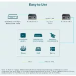 TP-LINK KONVERTER TL-FC311A-2 GigabitWDMMedia