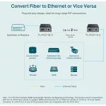 TP-LINK KONVERTER TL-FC311B-2 GigabitWDMMedia