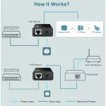 TP-LINK ADAPTER TL-POE150S PoE Injector