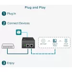 TP-LINK ADAPTER TL-POE170S TL-PoE170S
