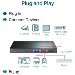 TP-LINK SWITCH TL-SL1218MP Rackmount