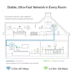 TP-LINK POWEREXTENDER TL-WPA8631P AV1300 WiFi Extender