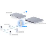Ubiquiti UniFi UA-Hub-Door Access 4xGbE LAN Poe IP HUB