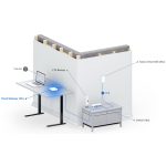 Ubiquiti UniFi UCG-ULTRA 4xGbE LAN 1x2.5 Multi-Gigabit WAN port Security Cloud Gateway router