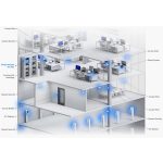 Ubiquiti UniFi UDM-Pro-Max Dream Machine PRO Max komplett hálózati eszköz