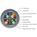 Ubiquiti UISP-Cable-Carrier Cat.5e kültéri SFTP kábel 305 méteres dobon