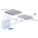Ubiquiti UniFi UPS-Tower 1000VA 600W IP20 IEC line interaktív szünetmentes tápegység