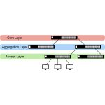 Ubiquiti UniFi USW-Aggregation 8x10GbE SFP+ port L2 menedzselhető switch