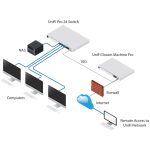 Ubiquiti UniFi USW-PRO-24 Gen2 24port GbE LAN 2xSFP+ port L3 menedzselhető switch