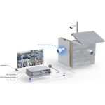 Ubiquiti UniFi UVC-G5-PRO kültéri/beltéri 4K UHD 8MP IP kamera