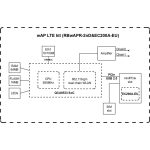 MikroTik wAPR-2nD&EC200A-EU wAP LTE kit 1xFE LAN port kültéri WiFi accesspoint, beépített LTE modemmel